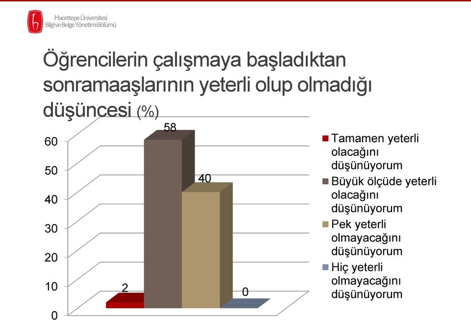 yeterli olacağını düşünüyorum Büyük ölçüde yeterli olacağını