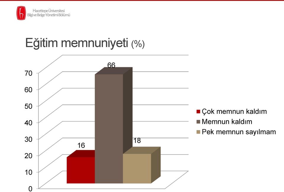 40 Memnun kaldım 30 16 18