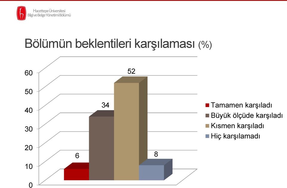 karşıladı Büyük ölçüde karşıladı