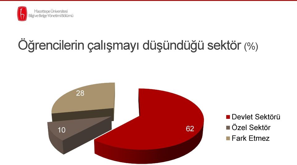 28 10 62 Devlet