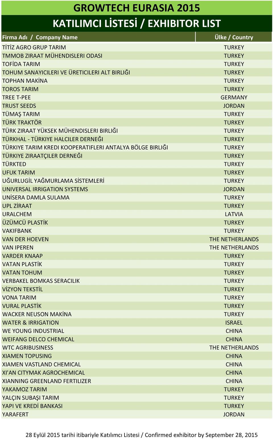 UNIVERSAL IRRIGATION SYSTEMS UNİSERA DAMLA SULAMA UPL ZİRAAT URALCHEM ÜZÜMCÜ PLASTİK VAKIFBANK VAN DER HOEVEN VAN IPEREN VARDER KNAAP VATAN PLASTİK VATAN TOHUM VERBAKEL BOMKAS SERACILIK VİZYON