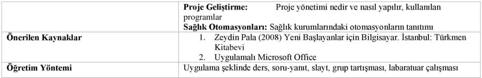 Zeydin Pala (2008) Yeni Başlayanlar için Bilgisayar. İstanbul: Türkmen Kitabevi 2.
