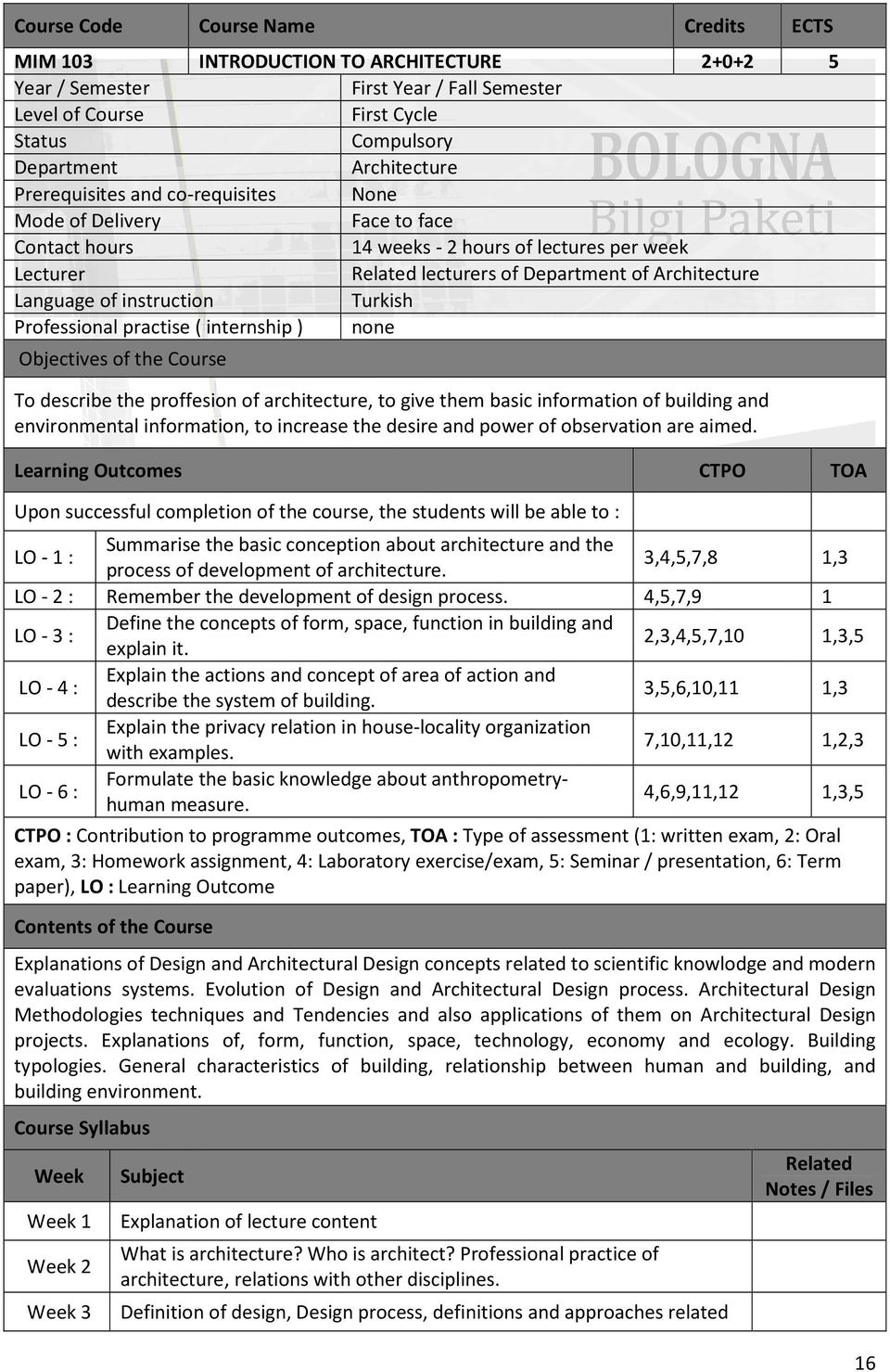 Turkish Professional practise ( internship ) none Objectives of the Course To describe the proffesion of architecture, to give them basic information of building and environmental information, to