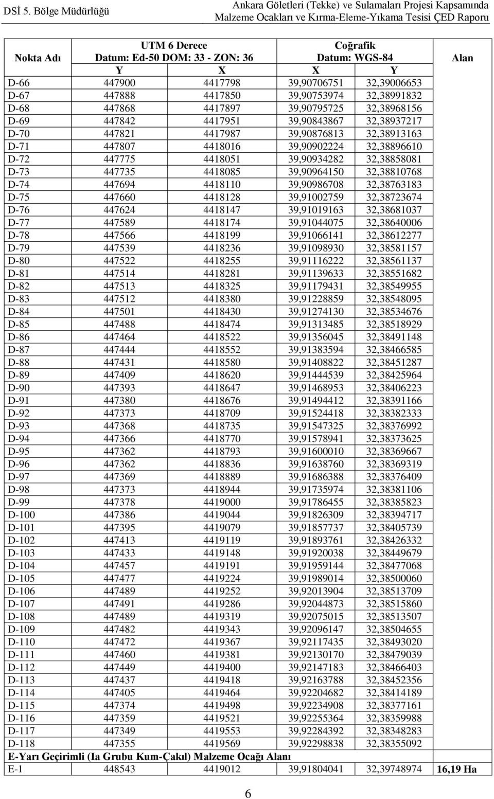 D-73 447735 4418085 39,90964150 32,38810768 D-74 447694 4418110 39,90986708 32,38763183 D-75 447660 4418128 39,91002759 32,38723674 D-76 447624 4418147 39,91019163 32,38681037 D-77 447589 4418174