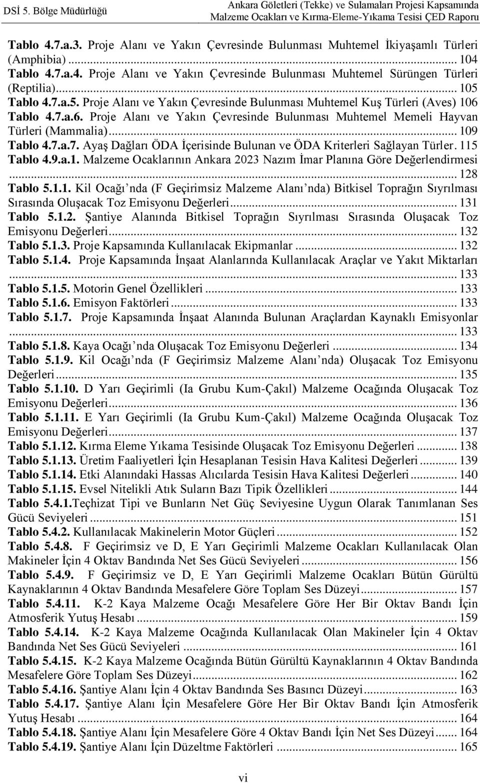 .. 109 Tablo 4.7.a.7. Ayaş Dağları ÖDA İçerisinde Bulunan ve ÖDA Kriterleri Sağlayan Türler. 115 Tablo 4.9.a.1. Malzeme Ocaklarının Ankara 2023 Nazım İmar Planına Göre Değerlendirmesi... 128 Tablo 5.