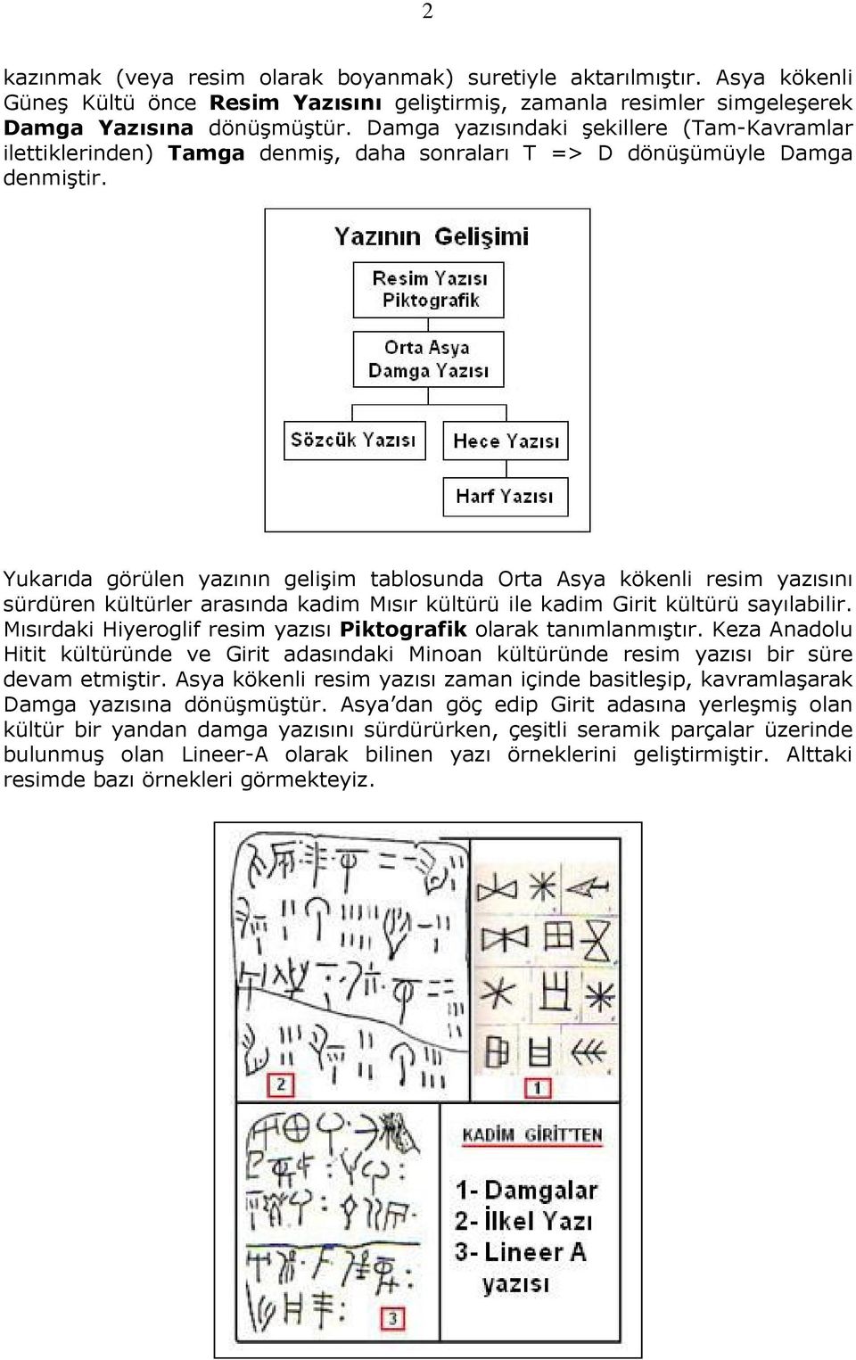 Yukarıda görülen yazının gelişim tablosunda Orta Asya kökenli resim yazısını sürdüren kültürler arasında kadim Mısır kültürü ile kadim Girit kültürü sayılabilir.