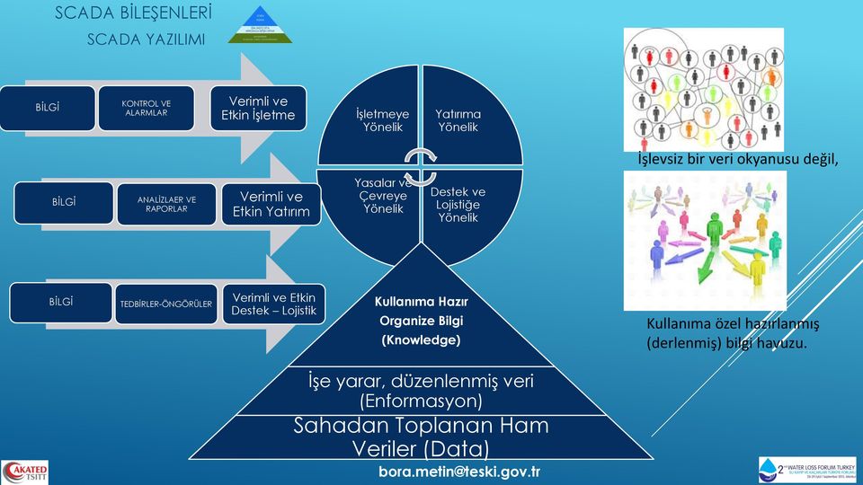 ve Lojistiğe Yönelik BİLGİ TEDBİRLER-ÖNGÖRÜLER Verimli ve Etkin Destek Lojistik Kullanıma Hazır Organize Bilgi (Knowledge)