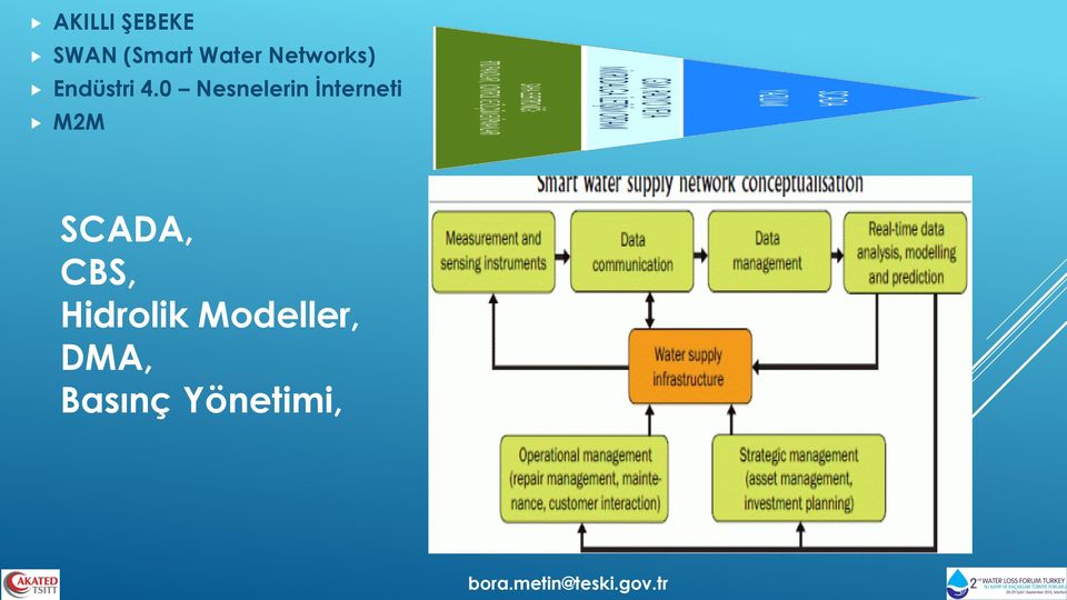 0 Nesnelerin İnterneti M2M