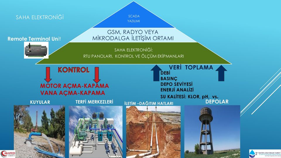 TOPLAMA DEBİ BASINÇ MOTOR AÇMA-KAPAMA DEPO SEVİYESİ ENERJİ ANALİZİ VANA