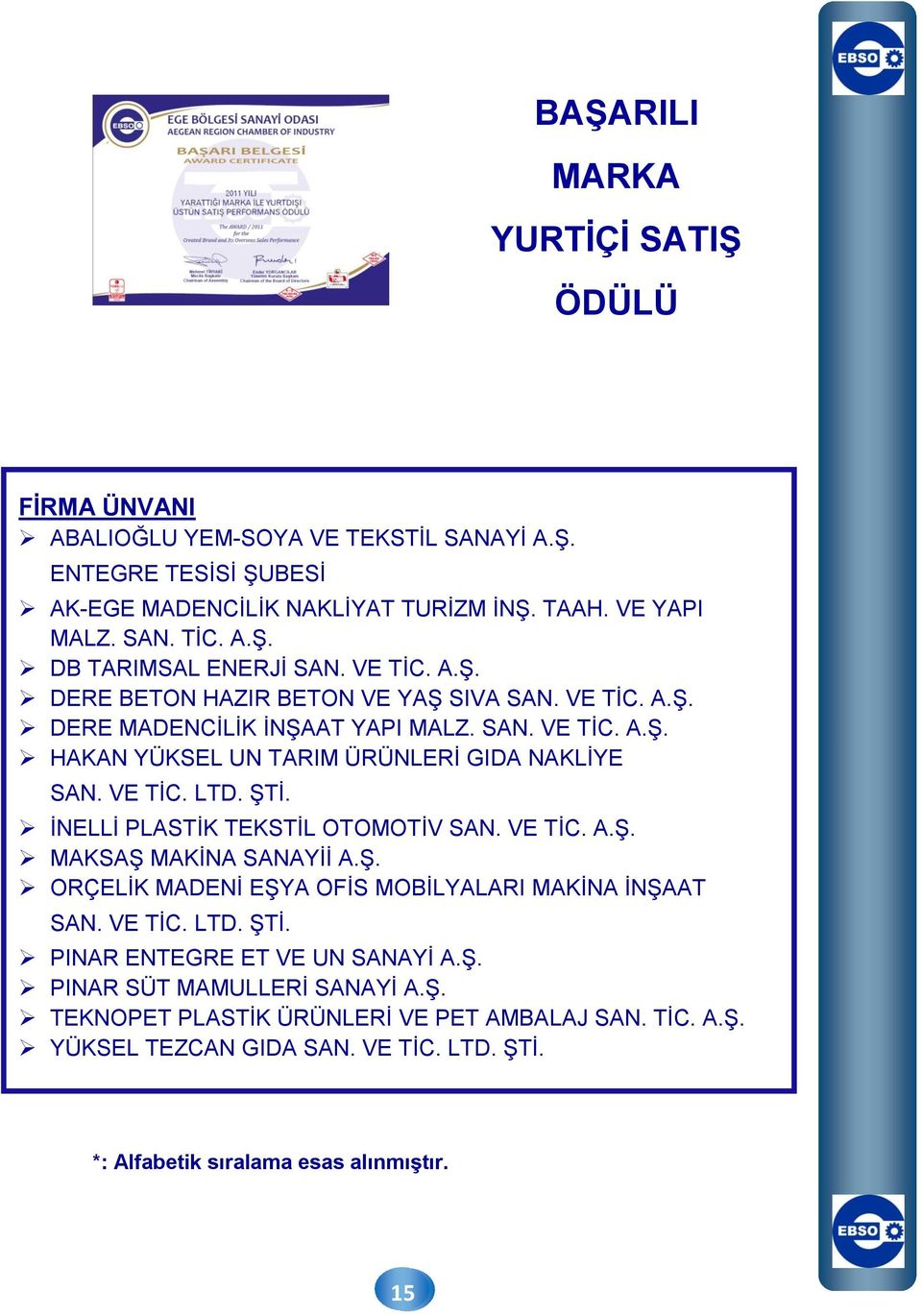 İNELLİ PLASTİK TEKSTİL OTOMOTİV SAN. VE TİC. A.Ş. MAKSAŞ MAKİNA SANAYİİ A.Ş. ORÇELİK MADENİ EŞYA OFİS MOBİLYALARI MAKİNA İNŞAAT SAN. VE TİC. LTD. ŞTİ. PINAR ENTEGRE ET VE UN SANAYİ A.