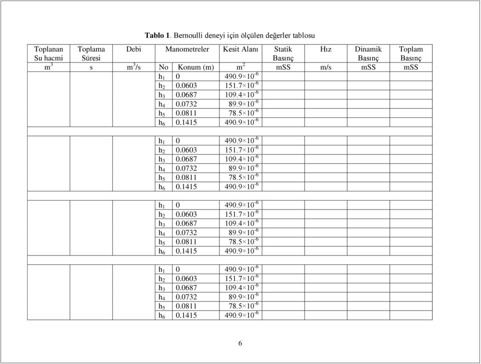 (m) m 2 mss m/s mss mss h 1 0 490.9 10-6 h 2 0.0603 151.7 10-6 h 3 0.0687 109.4 10-6 h 4 0.0732 89.9 10-6 h 5 0.0811 78.5 10-6 h 6 0.1415 490.9 10-6 h 1 0 490.9 10-6 h 2 0.0603 151.7 10-6 h 3 0.0687 109.4 10-6 h 4 0.0732 89.9 10-6 h 5 0.0811 78.5 10-6 h 6 0.1415 490.9 10-6 h 1 0 490.9 10-6 h 2 0.0603 151.7 10-6 h 3 0.0687 109.4 10-6 h 4 0.0732 89.9 10-6 h 5 0.0811 78.5 10-6 h 6 0.1415 490.9 10-6 h 1 0 490.9 10-6 h 2 0.0603 151.7 10-6 h 3 0.0687 109.4 10-6 h 4 0.0732 89.9 10-6 h 5 0.0811 78.5 10-6 h 6 0.1415 490.9 10-6 6