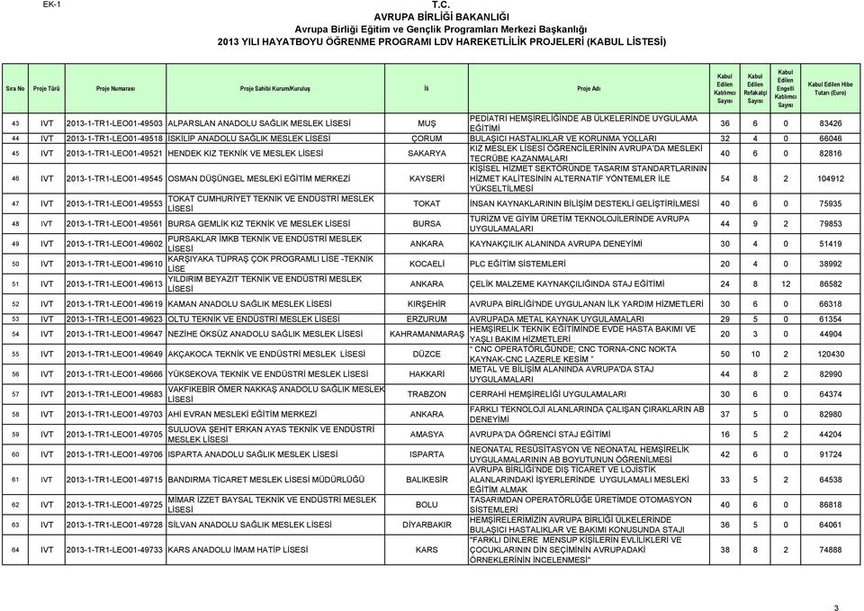 82816 46 IVT 2013-1-TR1-LEO01-49545 OSMAN DÜŞÜNGEL MESLEKİ EĞİTİM MERKEZİ KAYSERİ KİŞİSEL HİZMET SEKTÖRÜNDE TASARIM STANDARTLARININ HİZMET KALİTESİNİN ALTERNATİF YÖNTEMLER İLE 54 8 2 104912