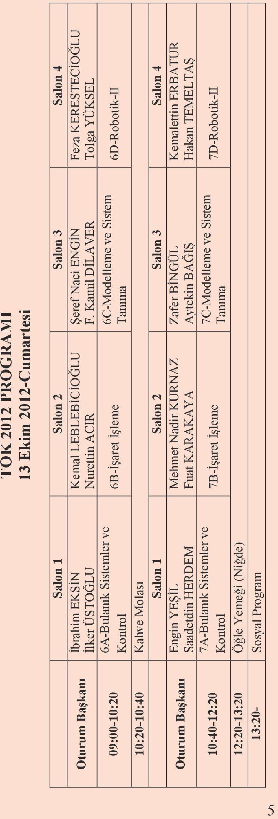 Kamil DİLAVER 09:00-10:20 6A-Bulanık Sistemler ve 6C-Modelleme ve Sistem 6B-İşaret İşleme Kontrol Tanıma 10:20-10:40 Kahve Molası Salon 1 Salon 2 Salon 3 Salon 4 Oturum