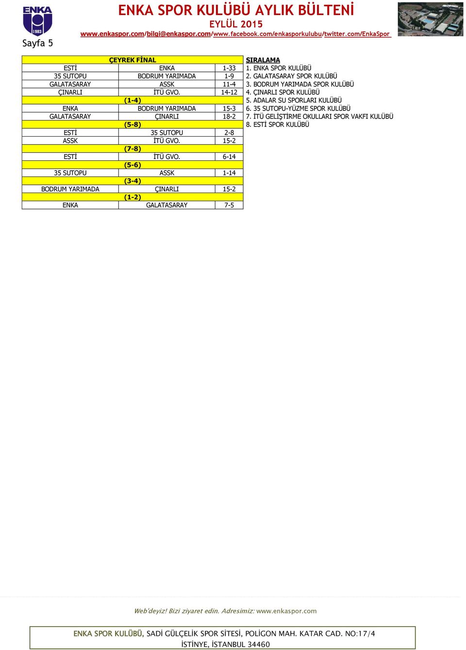 ADALAR SU SPORLARI KULÜBÜ ENKA BODRUM YARIMADA 15-3 6. 35 SUTOPU-YÜZME SPOR KULÜBÜ GALATASARAY ÇINARLI 18-2 7.