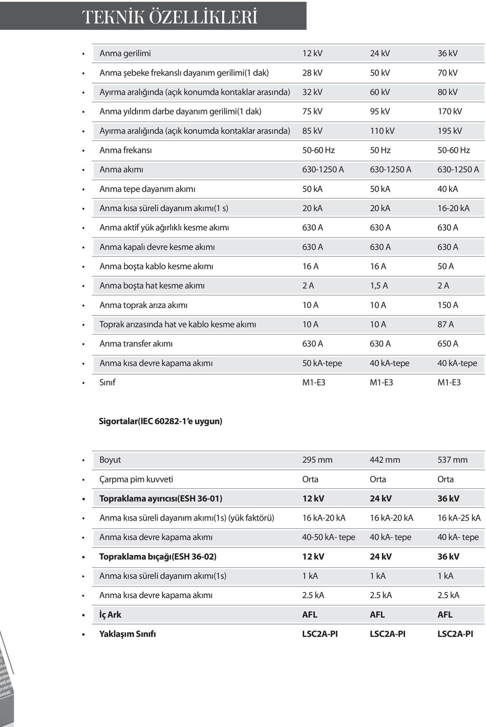 630-1250 A Anma tepe dayanım akımı 50 ka 50 ka 40 ka Anma kısa süreli dayanım akımı(1 s) 20 ka 20 ka 16-20 ka Anma aktif yük ağırlıklı kesme akımı 630 A 630 A 630 A Anma kapalı devre kesme akımı 630