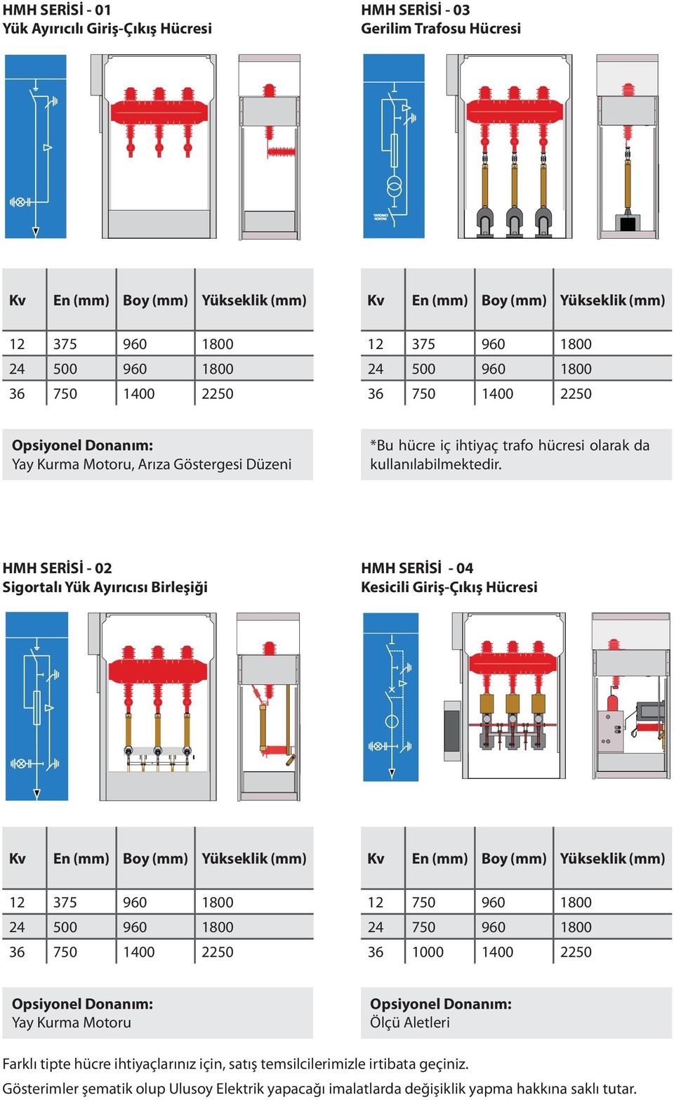 HMH SERİSİ - 02 Sigortalı Yük Ayırıcısı Birleşiği HMH SERİSİ - 04 Kesicili Giriş-Çıkış Hücresi 12 750 960 1800 24 750 960 1800 36 1000