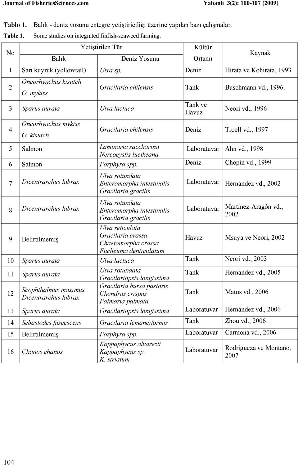 mykiss 3 Sparus aurata Ulva lactuca 4 Oncorhynchus mykiss O. kisutch Gracilaria chilensis Tank Buschmann vd., 1996. Tank ve Havuz Neori vd., 1996 Gracilaria chilensis Deniz Troell vd.