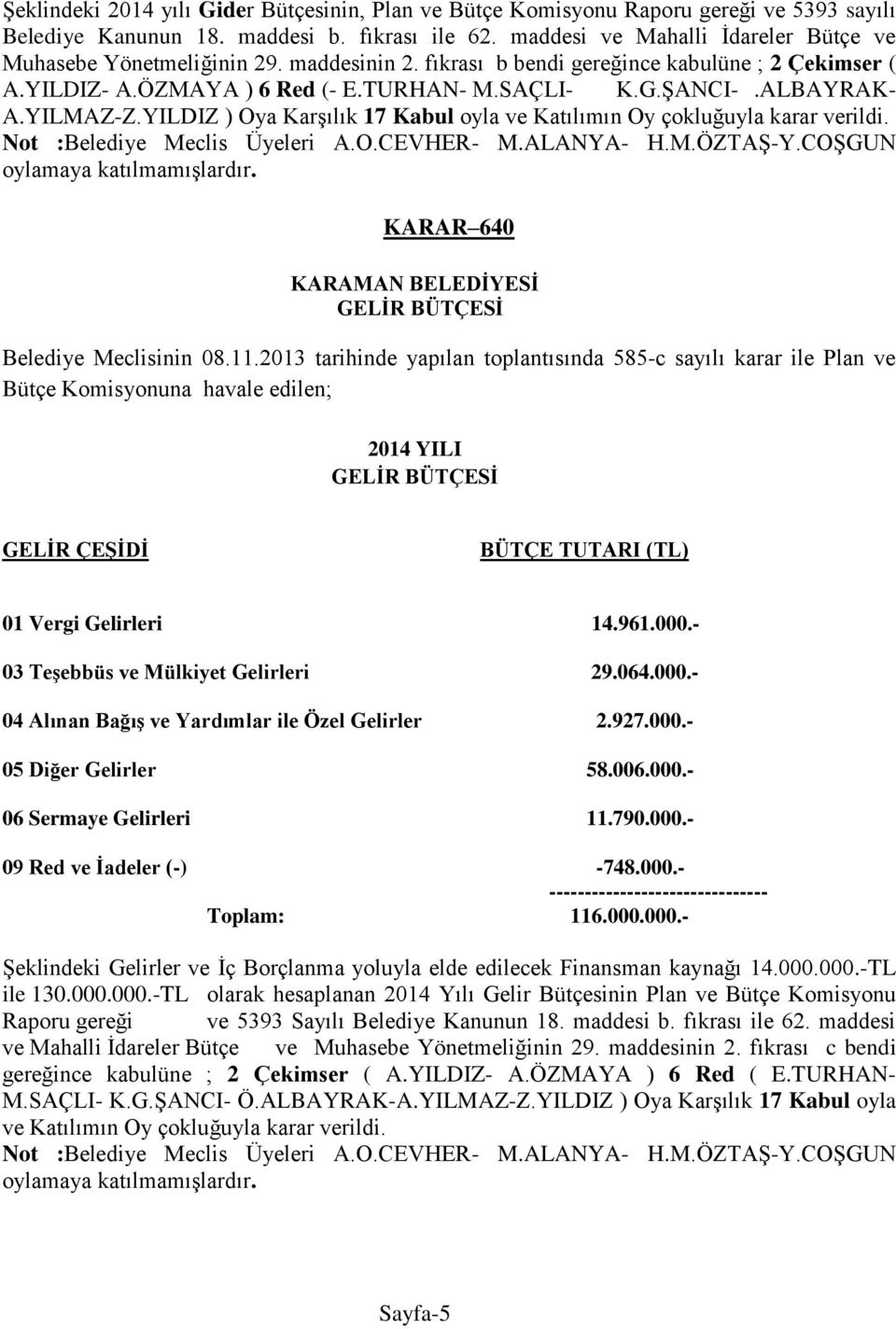 ALBAYRAK- A.YILMAZ-Z.YILDIZ ) Oya Karşılık 17 Kabul oyla ve Katılımın Oy çokluğuyla karar verildi. Not :Belediye Meclis Üyeleri A.O.CEVHER- M.ALANYA- H.M.ÖZTAŞ-Y.COŞGUN oylamaya katılmamışlardır.