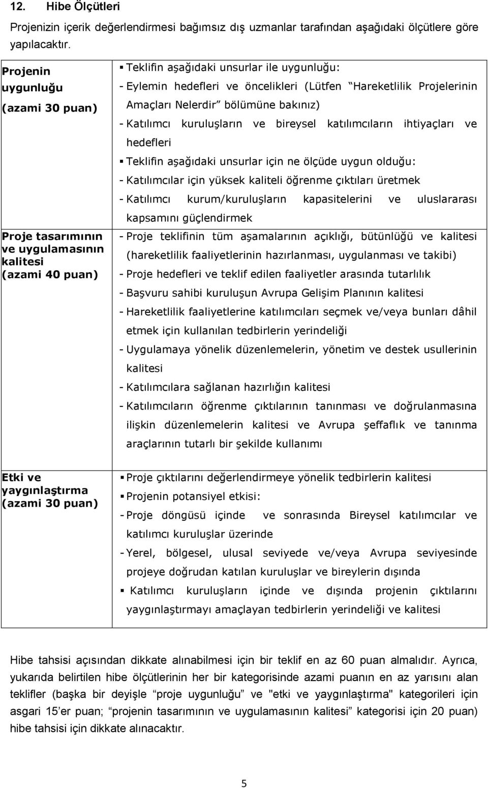 kuruluşların ve bireysel katılımcıların ihtiyaçları ve hedefleri Teklifin aşağıdaki unsurlar için ne ölçüde uygun olduğu: - Katılımcılar için yüksek kaliteli öğrenme çıktıları üretmek - Katılımcı