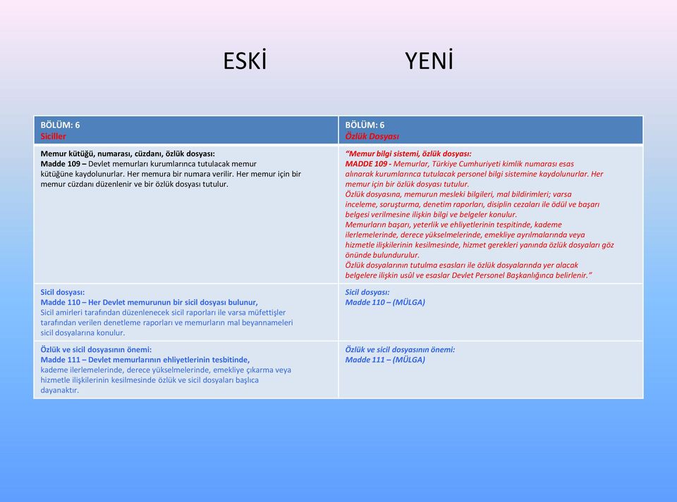 Sicil dosyası: Madde 110 Her Devlet memurunun bir sicil dosyası bulunur, Sicil amirleri tarafından düzenlenecek sicil raporları ile varsa müfettişler tarafından verilen denetleme raporları ve