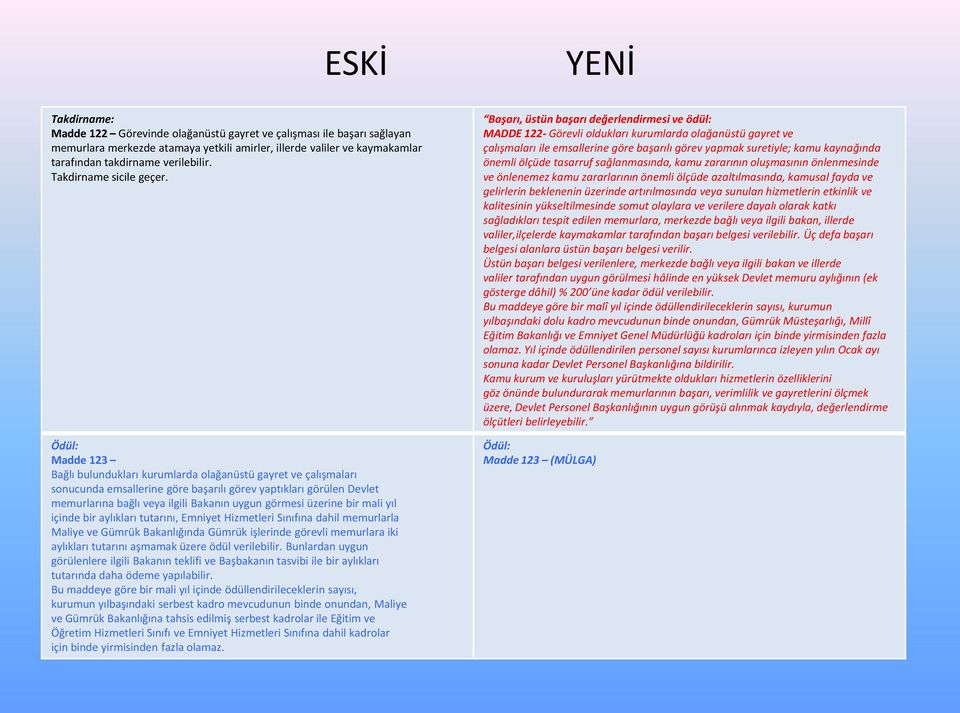 Ödül: Madde 123 Bağlı bulundukları kurumlarda olağanüstü gayret ve çalışmaları sonucunda emsallerine göre başarılı görev yaptıkları görülen Devlet memurlarına bağlı veya ilgili Bakanın uygun görmesi