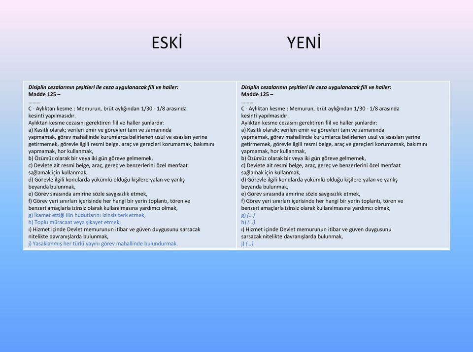 getirmemek, görevle ilgili resmi belge, araç ve gereçleri korumamak, bakımını yapmamak, hor kullanmak, b) Özürsüz olarak bir veya iki gün göreve gelmemek, c) Devlete ait resmi belge, araç, gereç ve