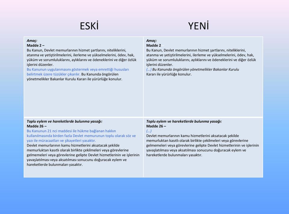 Bu Kanunda öngörülen yönetmelikler Bakanlar Kurulu Kararı ile yürürlüğe konulur.  ödeneklerini ve diğer özlük işlerini düzenler.