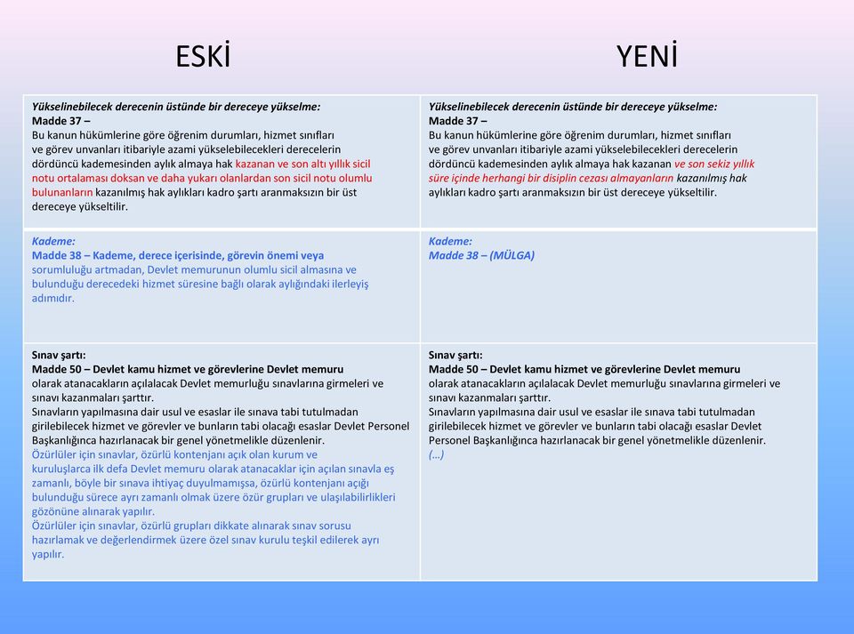 aranmaksızın bir üst dereceye yükseltilir.