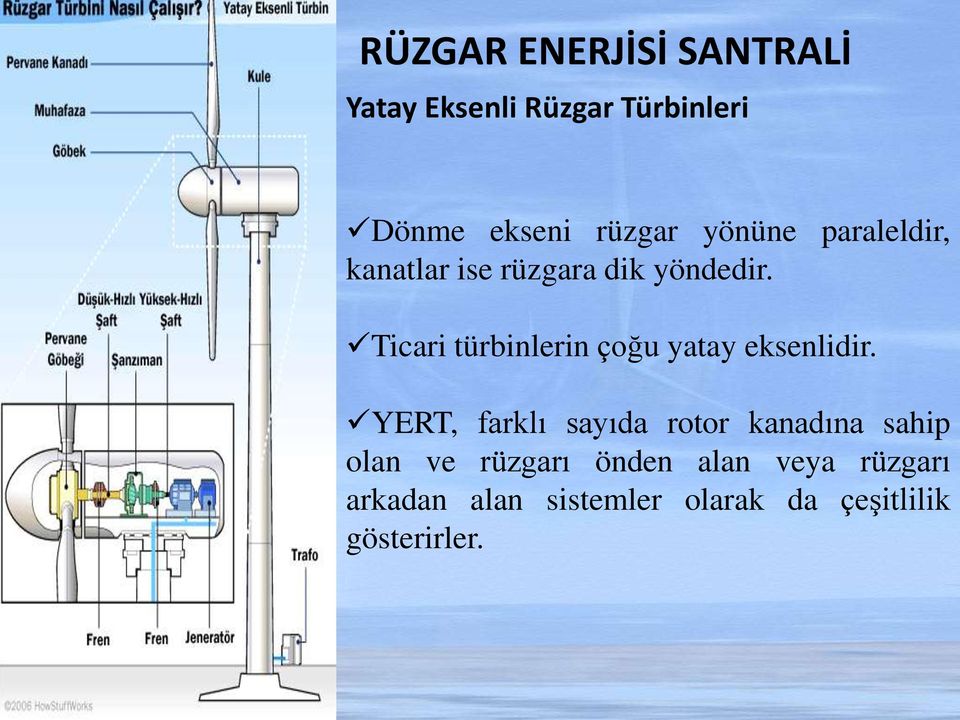 Ticari türbinlerin çoğu yatay eksenlidir.