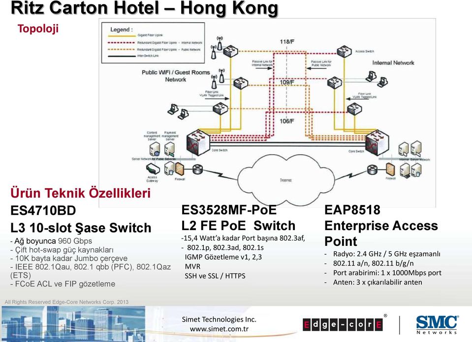 1Qaz (ETS) - FCoE ACL ve FIP gözetleme ES3528MF-PoE L2 FE PoE Switch -15,4 Watt a kadar Port başına 802.3af, - 802.1p, 802.3ad, 802.