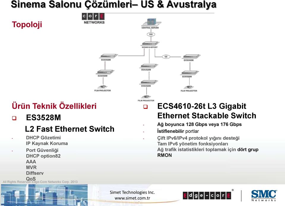 Ethernet Stackable Switch - Ağ boyunca 128 Gbps veya 176 Gbps - İstiflenebilir portlar - Çift IPv6/IPv4