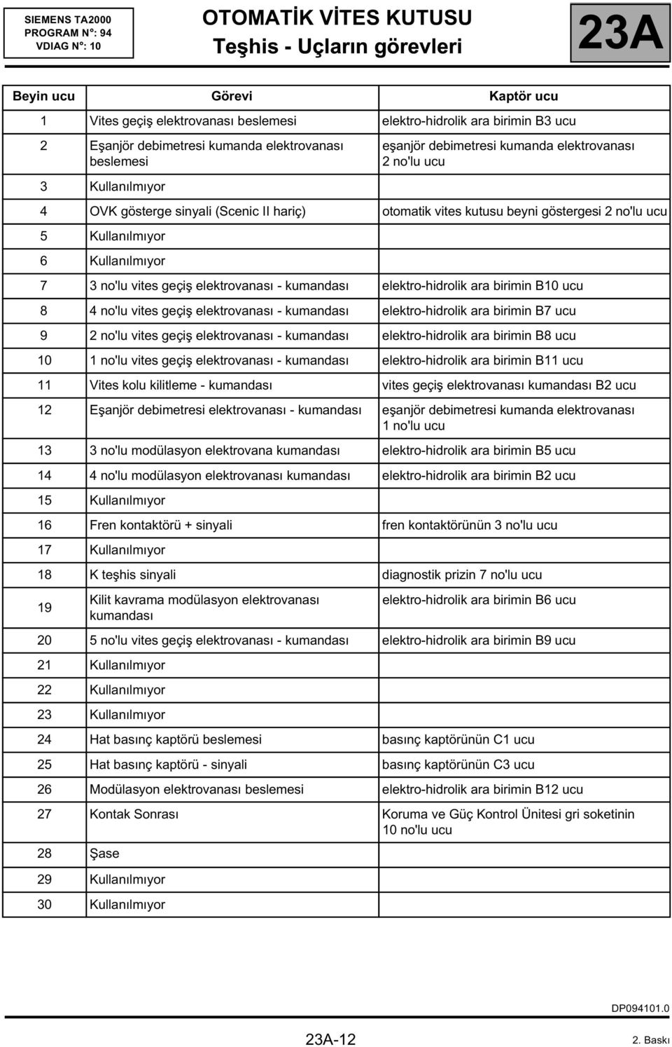 elektrovanası - kumandası elektro-hidrolik ara birimin B10 ucu 8 4 no'lu vites geçiş elektrovanası - kumandası elektro-hidrolik ara birimin B7 ucu 9 2 no'lu vites geçiş elektrovanası - kumandası