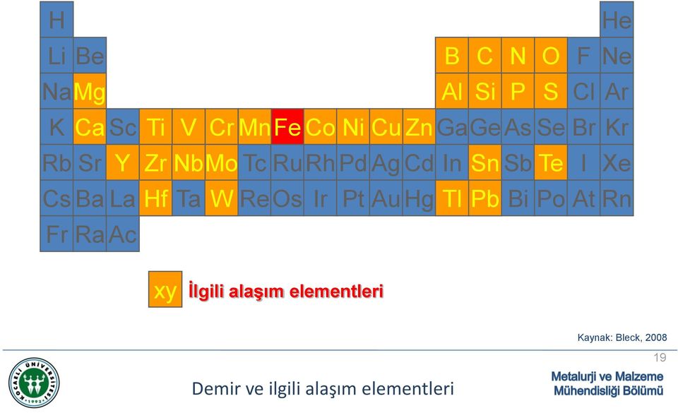 Xe Cs Ba La Hf Ta W Re Os Ir Pt Au Hg Tl Pb Bi Po At Rn Fr Ra Ac xy İlgili