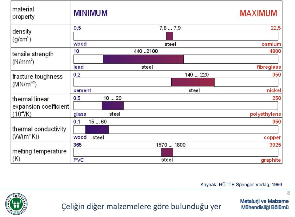 bulunduğu yer