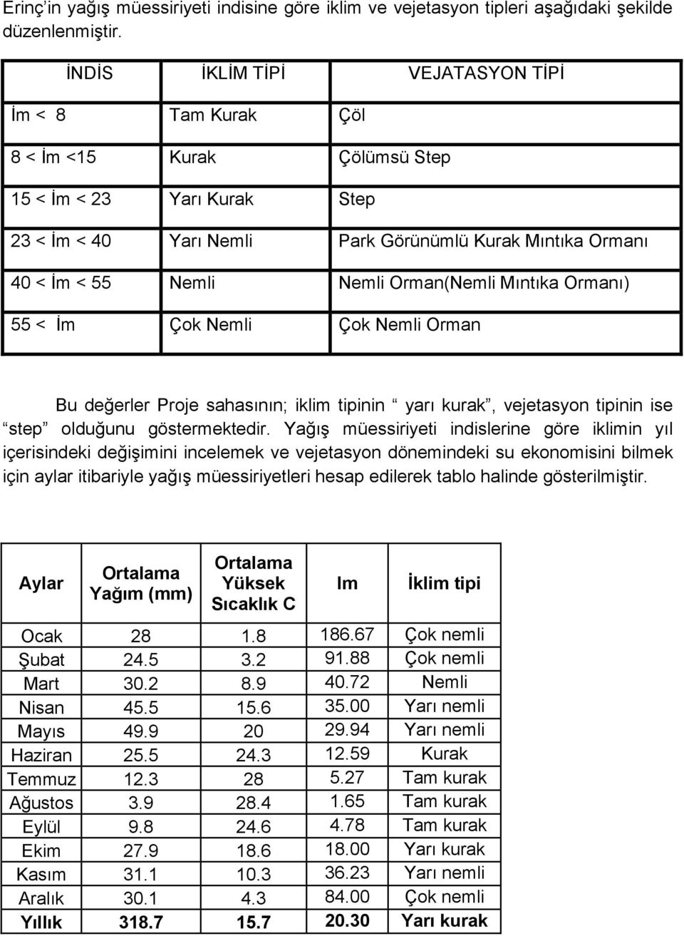 Orman(Nemli Mıntıka Ormanı) 55 < Ġm Çok Nemli Çok Nemli Orman Bu değerler Proje sahasının; iklim tipinin yarı kurak, vejetasyon tipinin ise step olduğunu göstermektedir.