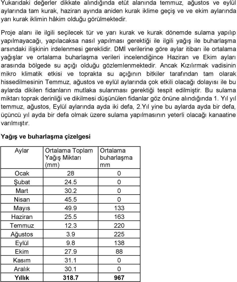 Proje alanı ile ilgili seçilecek tür ve yarı kurak ve kurak dönemde sulama yapılıp yapılmayacağı, yapılacaksa nasıl yapılması gerektiği ile ilgili yağıģ ile buharlaģma arsındaki iliģkinin irdelenmesi