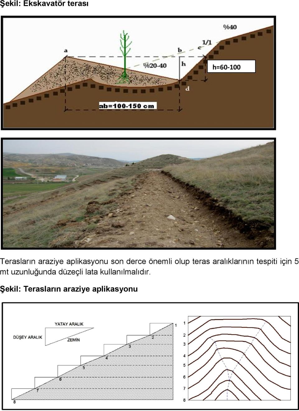 aralıklarının tespiti için 5 mt uzunluğunda düzeçli