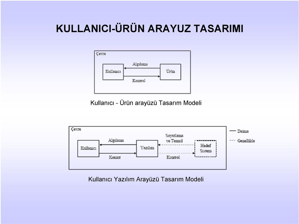 arayüzü Tasarım Modeli