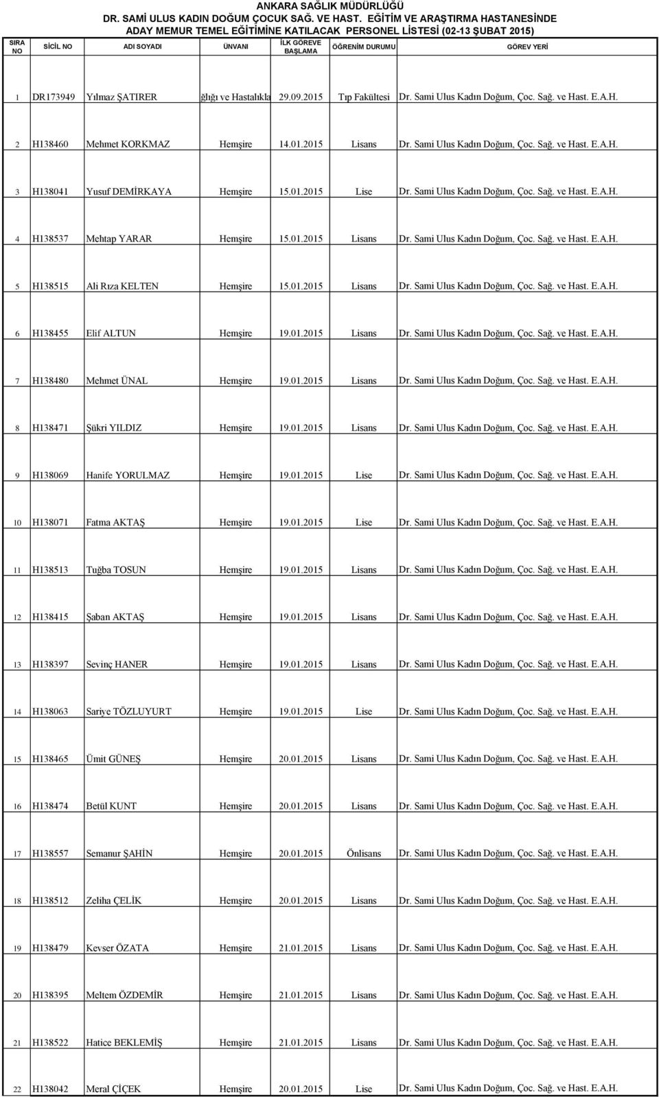 ŞATIRER Çocuk Sağlığı ve Hastalıkları 29.09.2015 Asistan Tıp Fakültesi Dr. Sami Ulus Kadın Doğum, Çoc. Sağ. ve Hast. E.A.H. 2 H138460 Mehmet KORKMAZ Hemşire 14.01.2015 Lisans Dr.