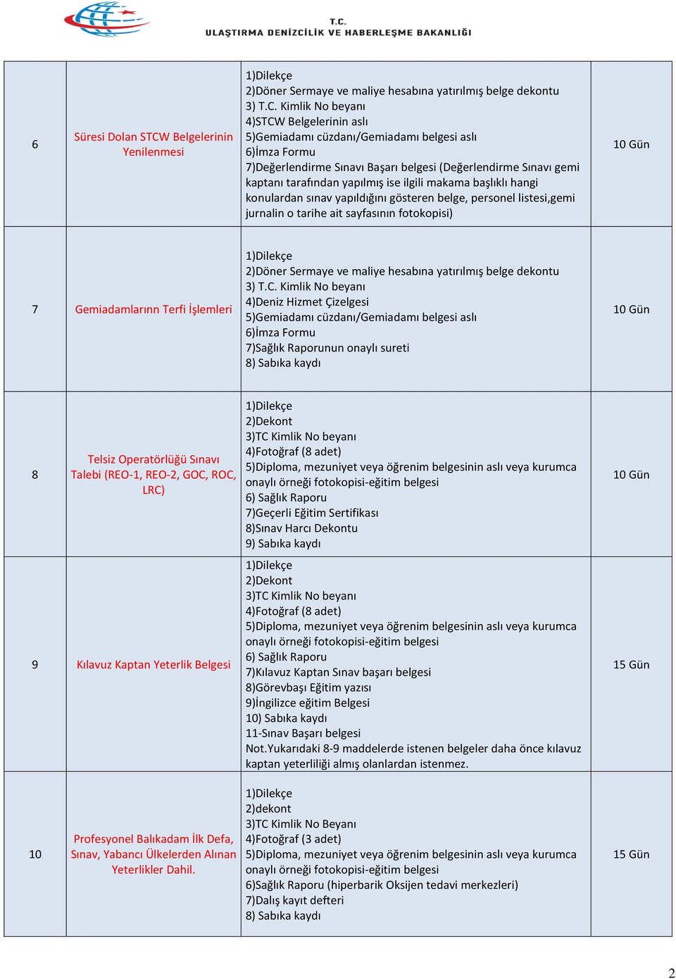 Kimlik No beyanı 4)STCW Belgelerinin aslı 5)Gemiadamı cüzdanı/gemiadamı belgesi aslı 7)Değerlendirme Sınavı Başarı belgesi (Değerlendirme Sınavı gemi kaptanı tarafından yapılmış ise ilgili makama