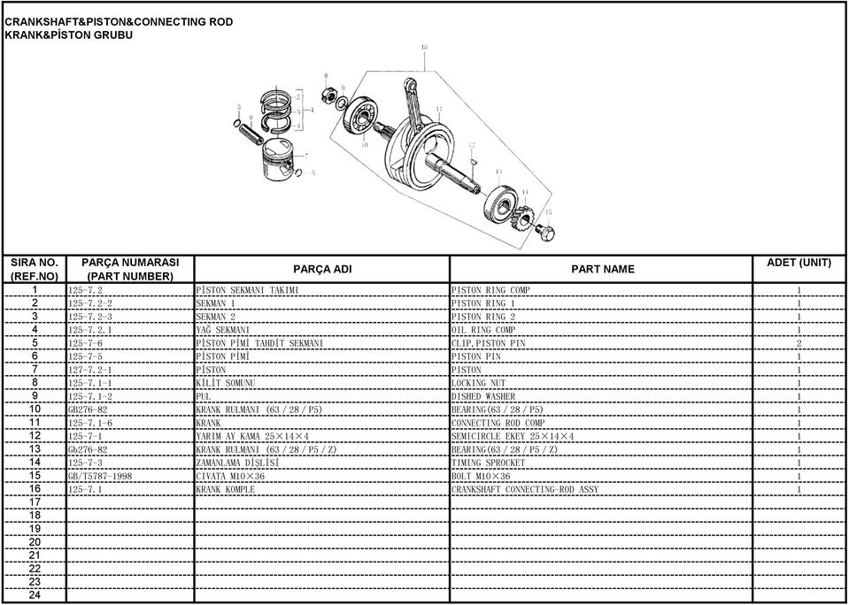 2-1 PİSTON PISTON 1 8 5-7.1-1 KİLİT SOMUNU LOCKING NUT 1 9 5-7.1-2 PUL DISHED WASHER 1 10 GB276-82 KRANK RULMANI (63/28/P5) BEARING(63/28/P5) 1 11 5-7.