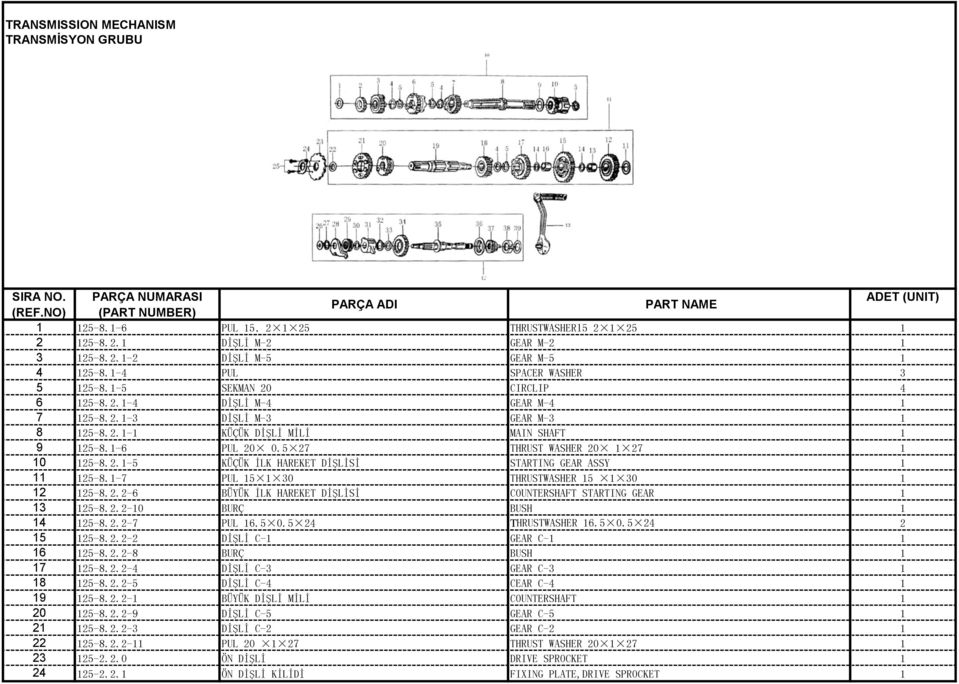 1-7 PUL 1 30 THRUSTWASHER 1 30 1 5-8.2.2-6 BÜYÜK İLK HAREKET DİŞLİSİ COUNTERSHAFT STARTING GEAR 1 5-8.2.2-10 BURÇ BUSH 1 5-8.2.2-7 PUL.5 0.5 THRUSTWASHER.5 0.5 2 5-8.2.2-2 DİŞLİ C-1 GEAR C-1 1 5-8.2.2-8 BURÇ BUSH 1 5-8.