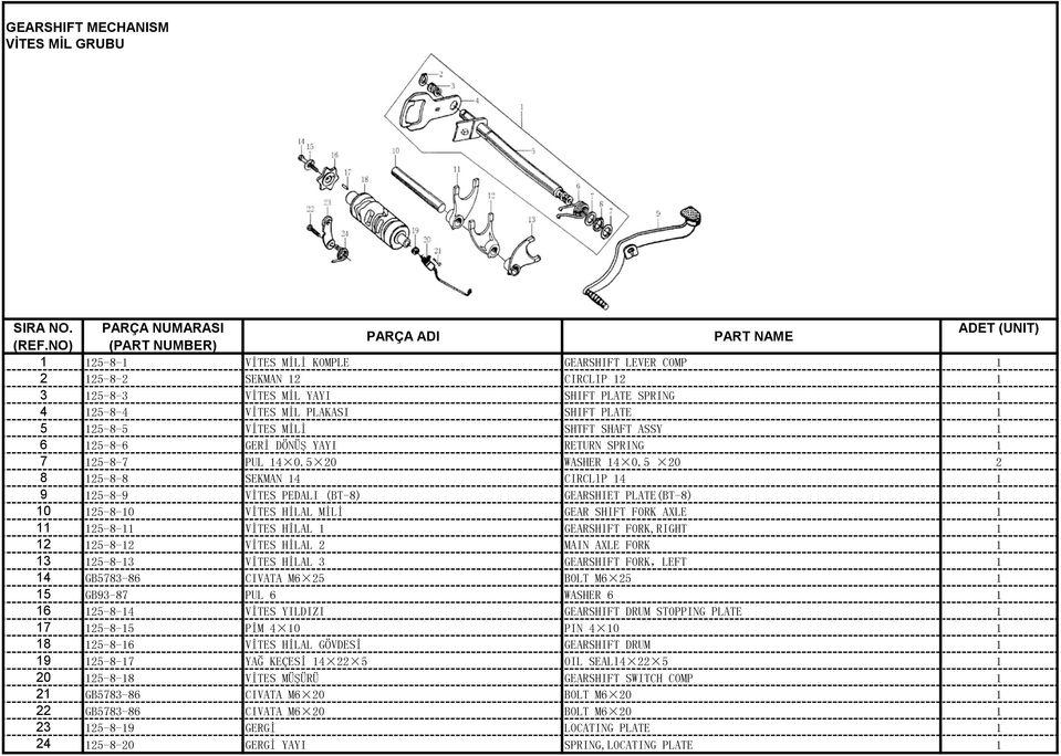 5 2 8 5-8-8 SEKMAN CIRCLlP 1 9 5-8-9 VİTES PEDALI (BT-8) GEARSHIET PLATE(BT-8) 1 10 5-8-10 VİTES HİLAL MİLİ GEAR SHIFT FORK AXLE 1 11 5-8-11 VİTES HİLAL 1 GEARSHlFT FORK,RIGHT 1 5-8- VİTES HİLAL 2