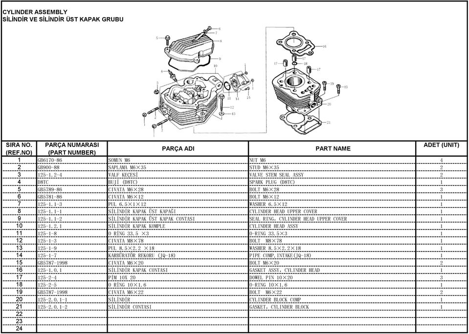 1-1 SİLİNDİR KAPAK ÜST KAPAĞI CYLINDER HEAD UPPER COVER 1 9 5-1.1-2 SİLİNDİR KAPAK ÜST KAPAK CONTASI SEAL RING,CYLINDER HEAD UPPER COVER 1 10 5-1.2.1 SİLİNDİR KAPAK KOMPLE CYLINDER HEAD ASSY 1 11 5-1-8 O RİNG 33.