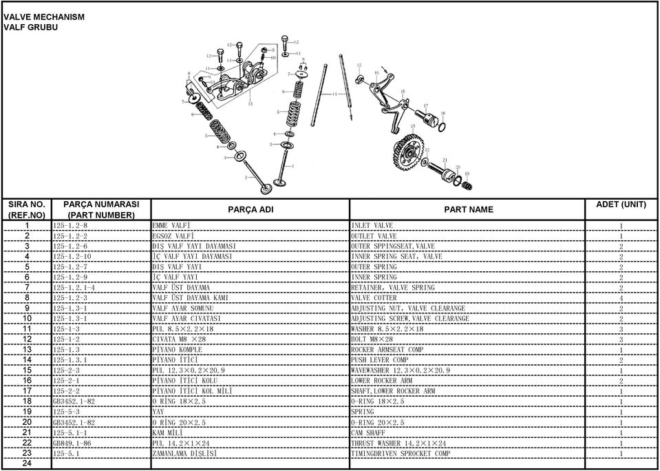 2-3 VALF ÜST DAYAMA KAMI VALVE COTTER 4 9 5-1.3-1 VALF AYAR SOMUNU ADJUSTING NUT,VALVE CLEARANGE 2 10 5-1.3-1 VALF AYAR CIVATASI ADJUSTING SCREW,VALVE CLEARANGE 2 11 5-1-3 PUL 8.5 2.