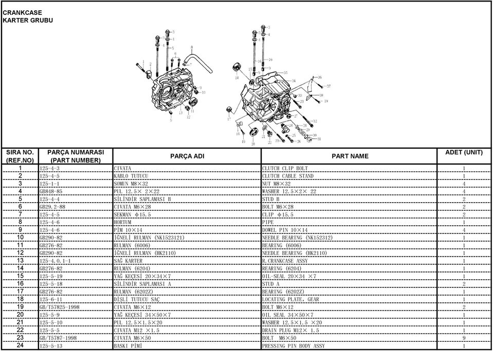 5 2 8 5-4-6 HORTUM PIPE 1 9 5-4-6 PİM 10 DOWEL PIN 10 4 10 GB290-82 İĞNELİ RULMAN (NKl51) NEEDLE BEARING (NK) 1 11 GB276-82 RULMAN (6006) BEARING (6006) 1 GB290-82 İĞNELİ RULMAN (HK10) NEEDLE BEARING