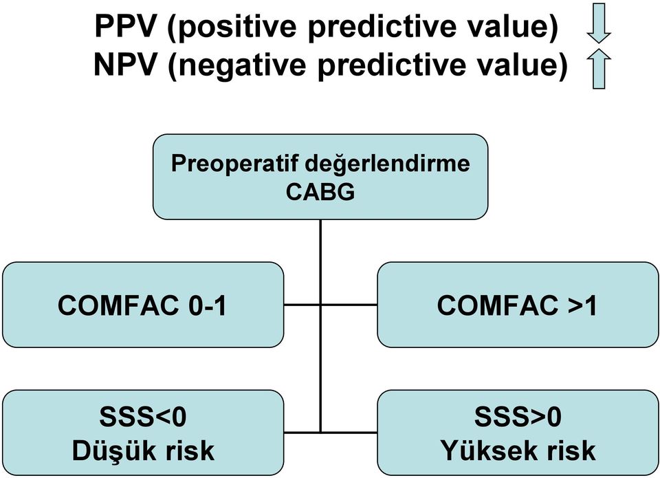 Preoperatif değerlendirme CABG COMFAC