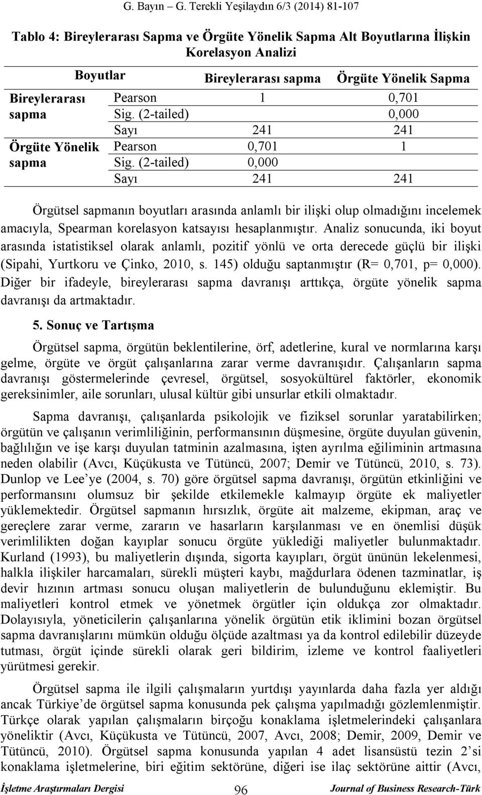 sapma Örgüte Yönelik Sapma Pearson 1 0,701 Sig. (2-tailed) 0,000 Sayı 241 241 Pearson 0,701 1 Sig.