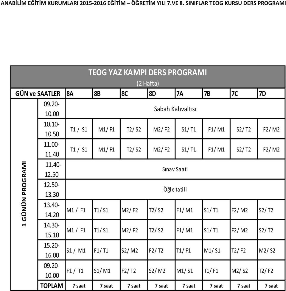 00 1 GÜNÜN PROGRAMI TEOG YAZ KAMPI DERS PROGRAMI (2 Hafta) 8A 8B 8C 8D 7A 7B 7C 7D Sabah Kahvaltısı T1 / S1 M1/ F1 T2/ S2 M2/ F2 S1/ T1 F1/ M1 S2/ T2 F2/ M2 T1 / S1 M1/ F1 T2/ S2 M2/ F2