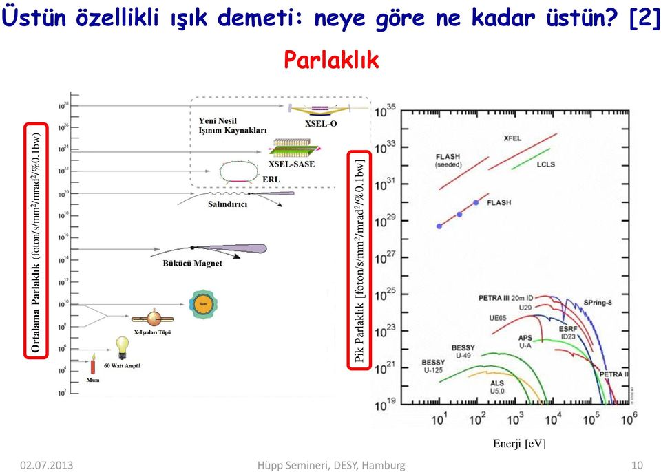 1bw] Üstün özellikli ışık demeti: neye göre ne kadar